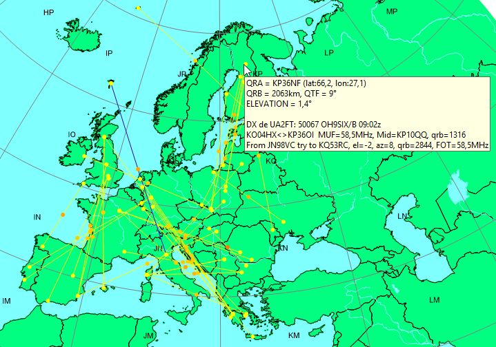 Morning ES in Europe