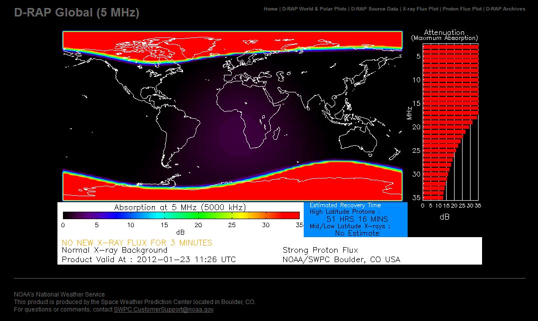 A substantial D-layer absorption!