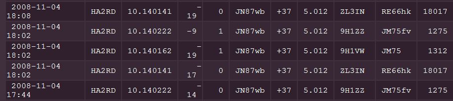 HA2RD -> ZL3IN