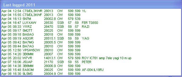Ham Radio Activity from Africa in 2011