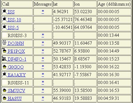 HA8UJ in QSO with  ISS