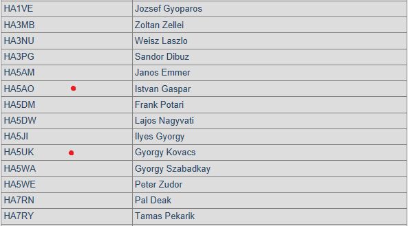 Hungarian A1-OP members