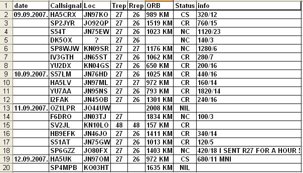 J48XG's MS LOG  Korfu Spetember 2007.