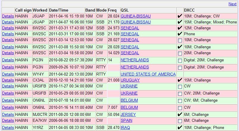 New confirmations on LotW
