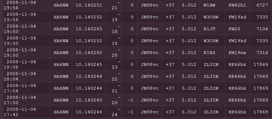 My WSPR MDX so far!