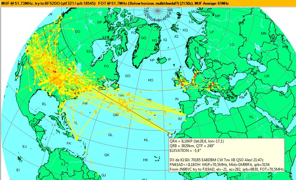 K1HTV - EA8DBM world Record on 70 MHz!
