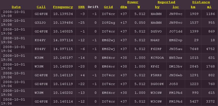 A small part of WSPR Database on 1st Octtober.