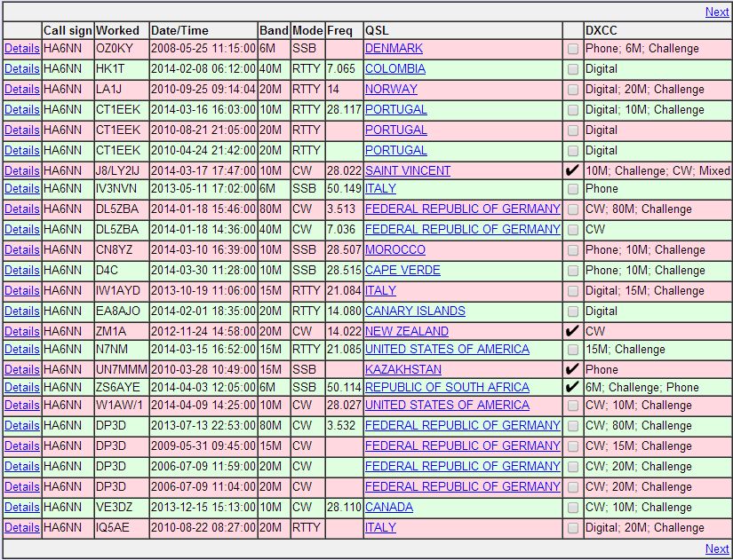 LotW confirmation for HA6NN from ZS6AYE