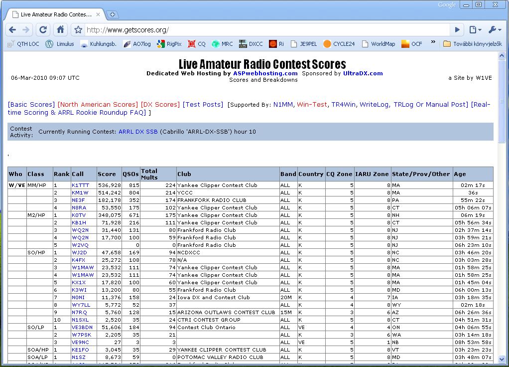 Live Amateur Contest Scores 6th March 2010. 09:10 UT