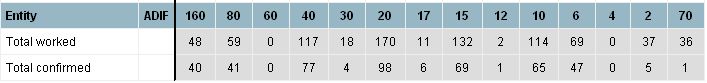 HA6NN elért és igazolt DXCC-koörzetei