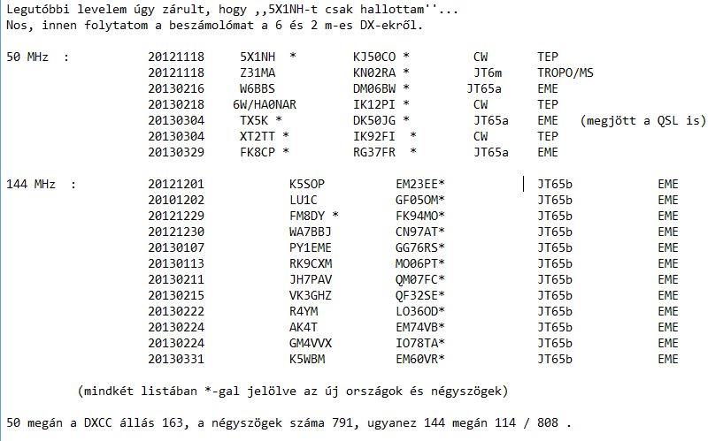 Latest DX-list of HA8CE