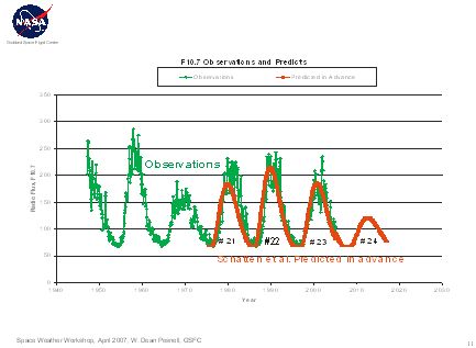 Cycle #24 Pessimist Prediction