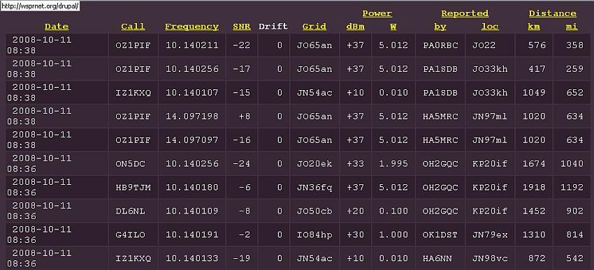 WSPRnet Datbase